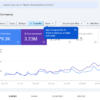 💥 Rapid Growth – “Frases Perfeitas” Website to Earn with AdSense! 💥