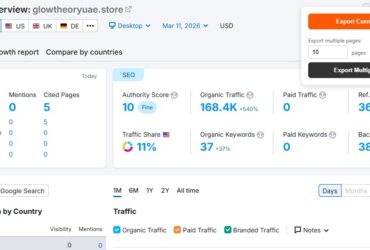 I am selling my website with 168k Indian traffic in semrush