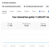 78K+ Subs Monetized YouTube Channel | Trading Psychology & Book Summaries