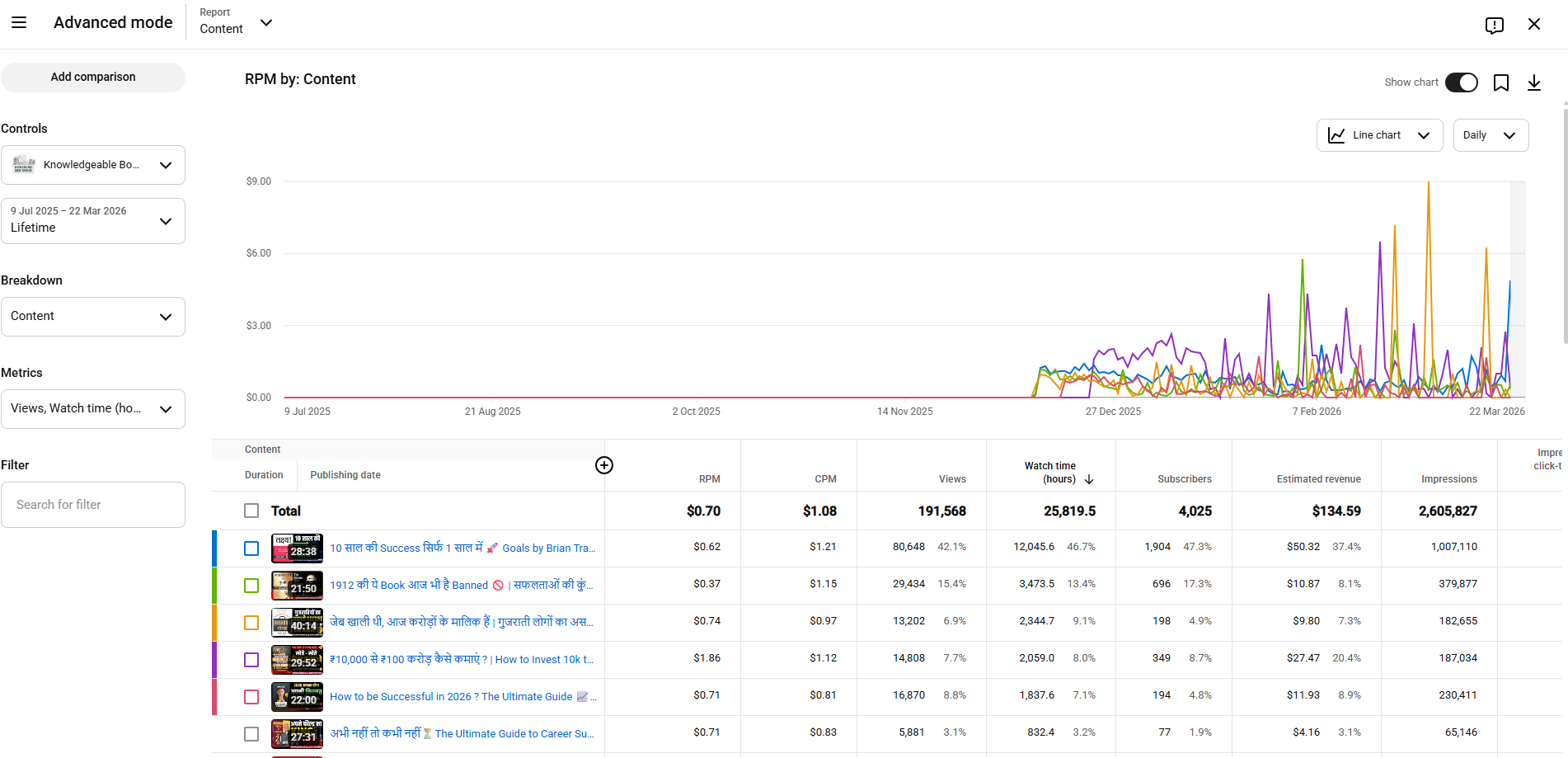 4K+ Subs Monetized Channel | Hindi Book Summaries & Education