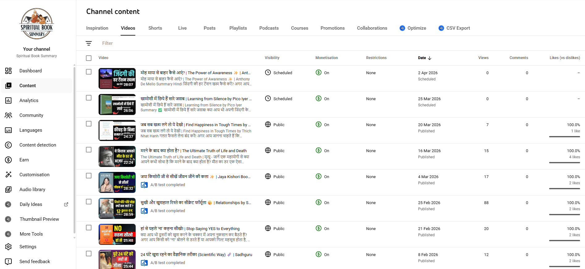 3K Subs Monetized Channel | Spiritual Book Summaries in Hindi