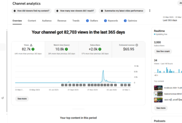 3K Subs Monetized Channel | Spiritual Book Summaries in Hindi