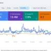 msrtcbooking.com | 2 years Old Domain | DA 15 | Traffic 400K + | Gov Domain